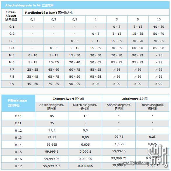 金年會金字招牌信譽至上廣東中央空調工程公司哪家好一點？