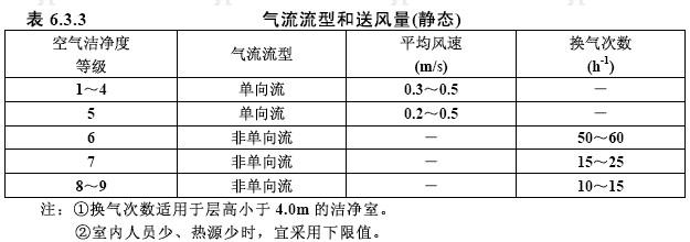 金年會(huì)官網(wǎng)中央空調(diào)工程竣工驗(yàn)收單模板docx