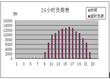 金年會官網(wǎng)登錄高靈能源某冰蓄冷空調(diào)工程案例節(jié)能技術(shù)分析