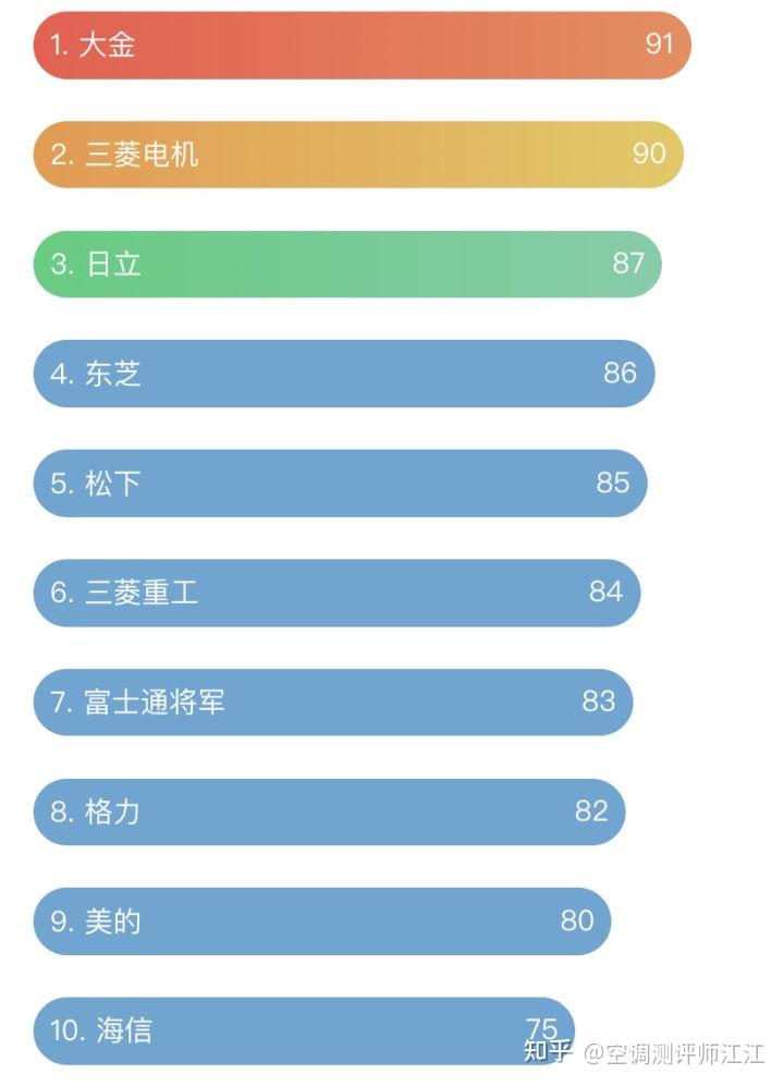 金年會官方網(wǎng)站入口明星產(chǎn)品亮相制冷展！格力中央空調(diào)展示“超級工程首選”實(shí)力！