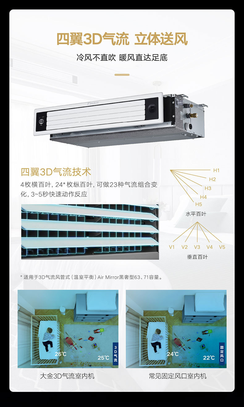 金年會官方網(wǎng)站入口三大奧運(yùn)接待機(jī)場中央空調(diào)工程花落海爾