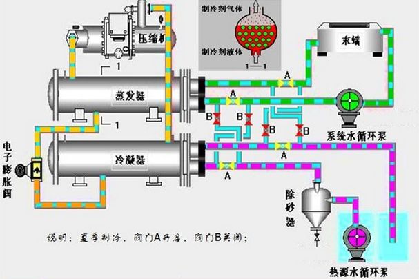 金年會家用中央空調與掛式空調優(yōu)劣比較