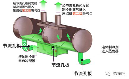 金年會(huì)金字招牌至上網(wǎng)站圖述中央空調(diào)水系統(tǒng)及設(shè)計(jì)基礎(chǔ)