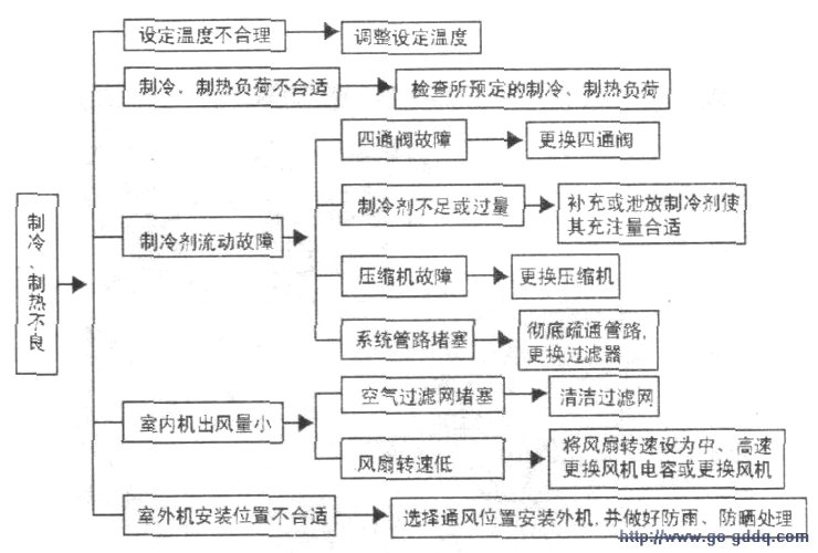 金年會官方網站入口中央空調工程介紹與分類
