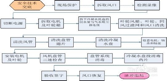 金年會金字招牌至上網(wǎng)站高熱密度數(shù)據(jù)中心空調系統(tǒng)設計