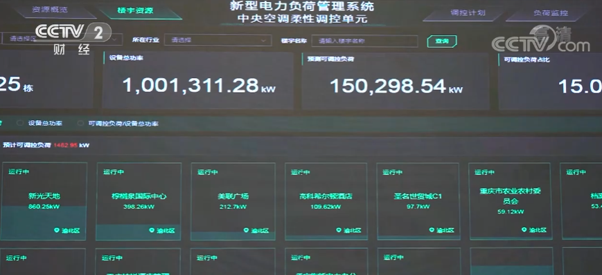 金年會金字招牌至上網站戰(zhàn)高溫 保供電 重慶：搭建物聯(lián)網平臺 統(tǒng)一調控樓宇中央空調