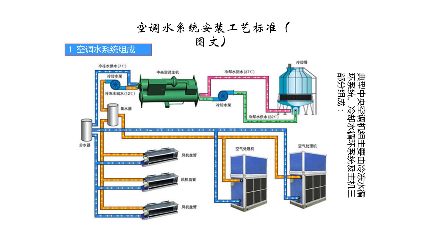金年會官方網(wǎng)站入口《空氣潔凈技術(shù)